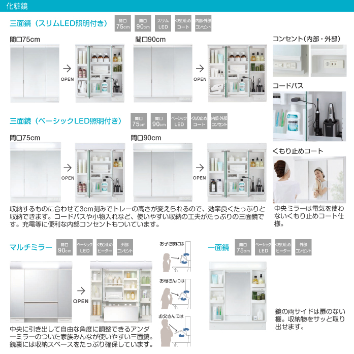 ハウステック 洗面化粧台 ココッシュ [COCOSH] 化粧鏡