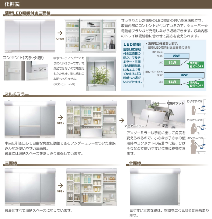 ハウステック 洗面化粧台 ラヴァーボプラス [Lavabo plus] 化粧鏡