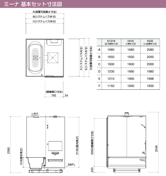 タカラスタンダード システムバスルーム・ユニットバスルーム 戸建て用 ミーナ 基本セット寸法図
