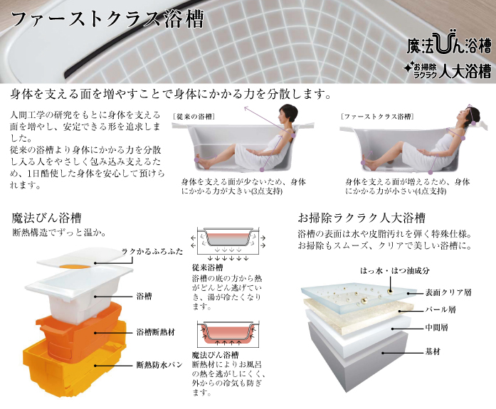 TOTO マンションリモデル システムバスルーム シンラ [SYNLA] ファーストクラス浴槽 お掃除ラクラク人工浴槽 魔法びん浴槽