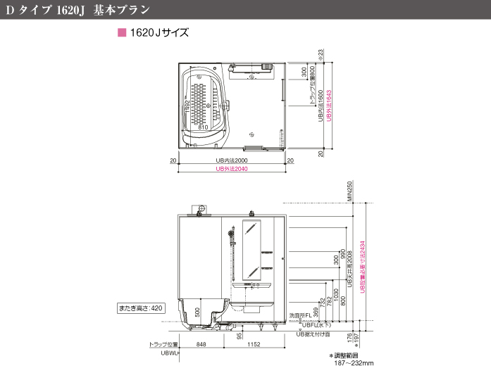 TOTO マンションリモデル システムバスルーム シンラ [SYNLA] Dタイプ 1620Jサイズ 基本プラン 仕様図
