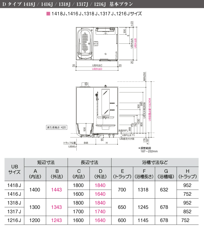 TOTO マンションリモデル システムバスルーム シンラ [SYNLA] Dタイプ 1318Jサイズ 基本プラン 仕様図