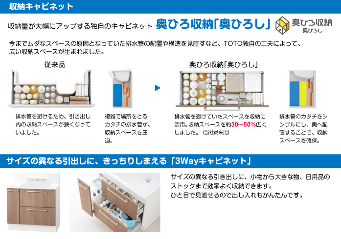 TOTO 洗面化粧台 オクターブ [Octave] 3wayキャビネットタイプ 間口