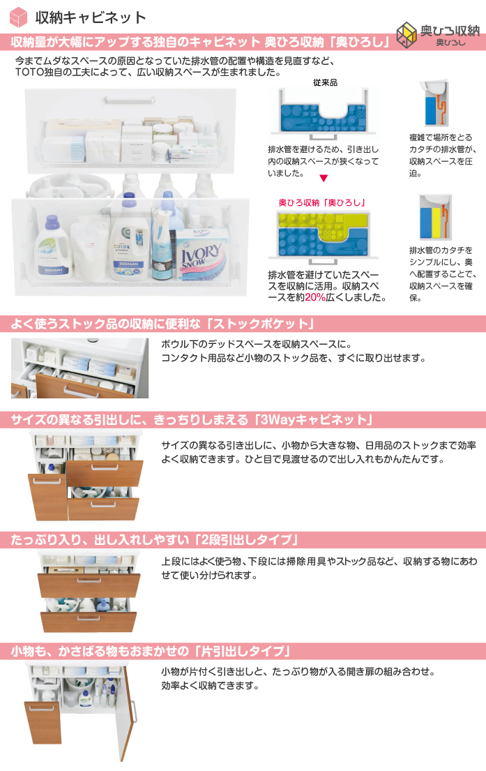 TOTO 洗面化粧台 サクア 収納キャビネット